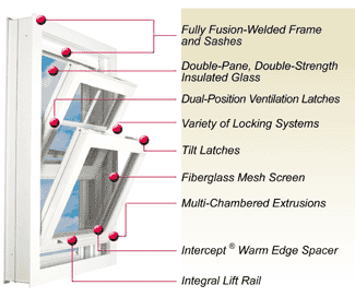 Zero-Loss Replacement Windows